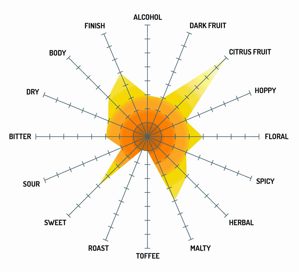 Kama Citra Session IPA Extract Beer Recipe Kit